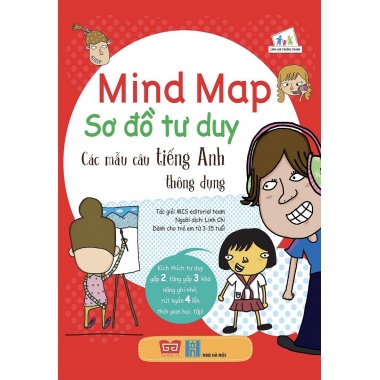 Mind Map - Sơ Đồ Tư Duy - Các Mẫu Câu Tiếng Anh Thông Dụng