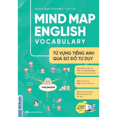 Mind Map English Vocabulary (Từ Vựng Tiếng Anh Qua Sơ Đồ Tư Duy)