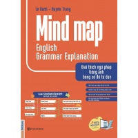 Giải Thích Ngữ Pháp Tiếng Anh Bằng Sơ Đồ Tư Duy (Mind Map English Grammar Explanation)